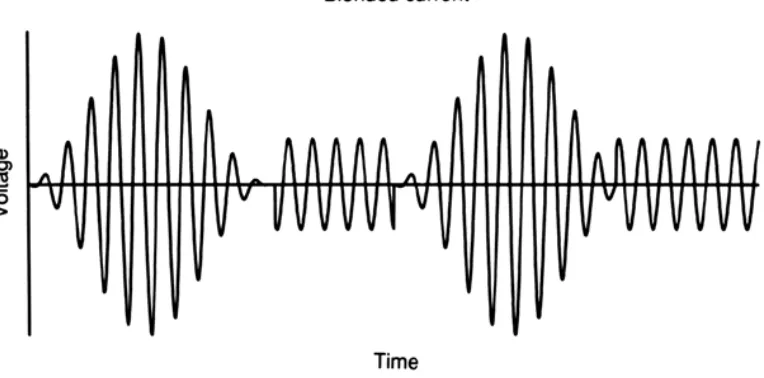 Fig. 4 INTERRUPTED MODE 