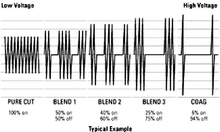 Fig. 5 INTERRUPTED MODE 