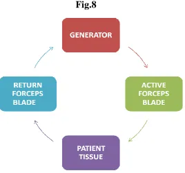 Fig.8 21 