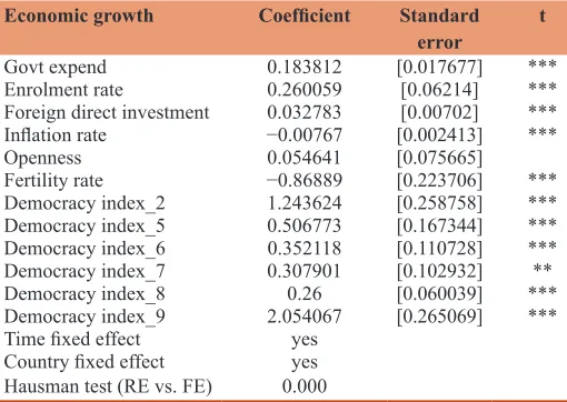 Table 1: FEVD estimates of the determinants of growth in SADC countries, 1995-2011
