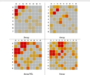 Table 2 Description of benchmark classification datasets