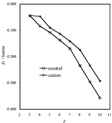 Table 2The ionization energies for the neutral atoms. Statistical errors inthe present DMC study are indicated in the parenthesis