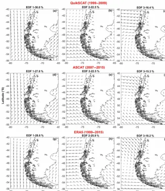 Figure 3. Eastern austral Paciﬁc Ocean from 1999 to 2015: normalized eigenvector patterns from QuikSCATERA5 reanalysis (a, b, c), ASCAT (d, e, f), and (g, h, i).