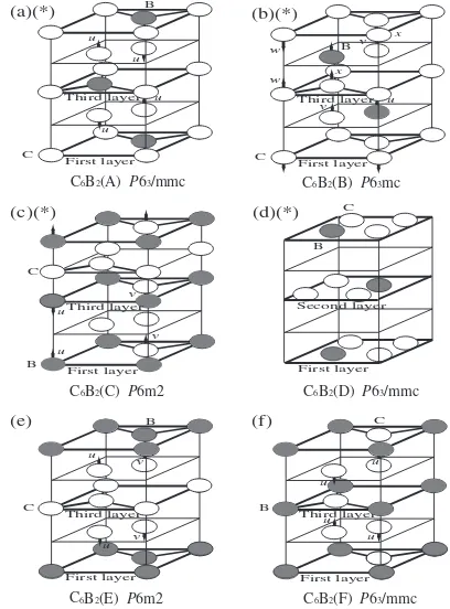 Fig. 1The crystal structure of C6B2(A-F). Internal parameters are indicated by arrows