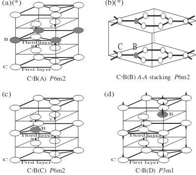 Fig. 2The crystal structure of C7B(A-D). Internal parameters are indicated by arrows. ‘‘(�)’’ indicates the crystal structure calculated inthis study.