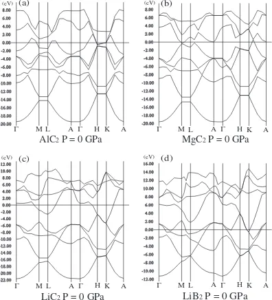 Fig. 5The electronic band structures of AlC2, MgC2, LiC2 and LiB2. The Fermi level is indicated by the horizontal line.