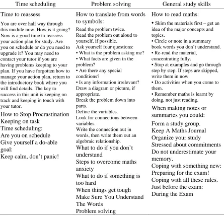 TABLE 1 Examples of ‘Hints for success’ included in study materials 
