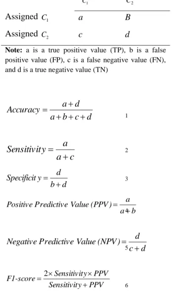 Table 3 Contingency Table for Calculating Classification Metrics 