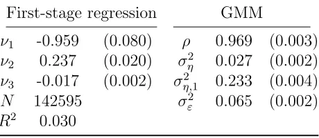 Table 1: PSID Estimation