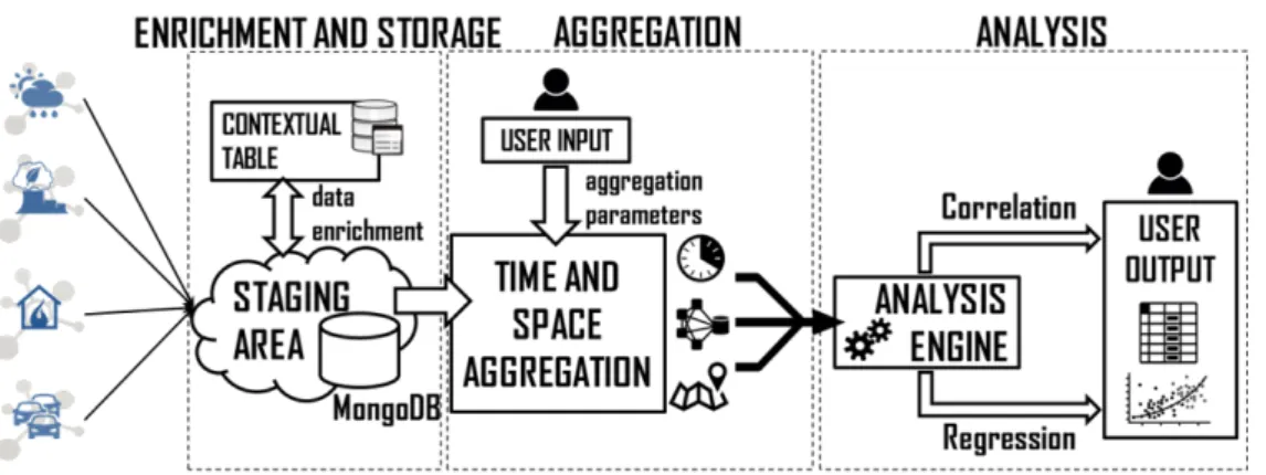 Figure 2.1: Data analysis steps of the proposed MuSTLE framework