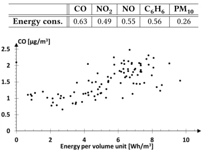 Table 2.1: PPMC coefficient 