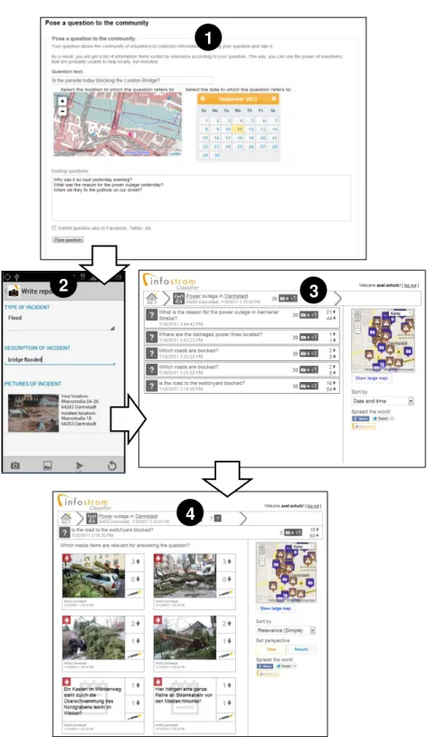 Figure 25.: Screenshot of a prototype leveraging participatory human-centered sens- sens-ing and human-based classification for emergency management.