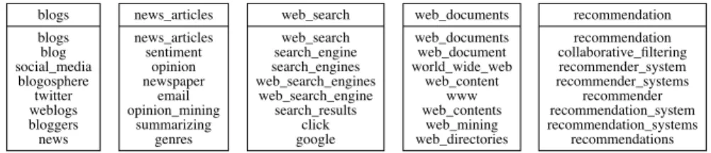 Table 2.1 further compares global and local term embeddings for similarity search tasks.