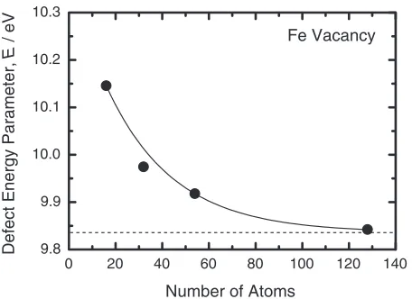 Fig. 3Dependence of the defect energy parameters of Co vacancies inCoAl, CoTi and FeCo on the supercell size.
