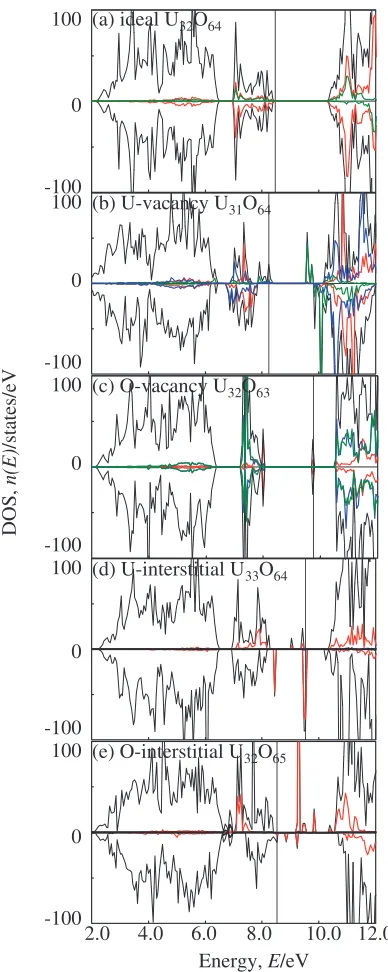 Fig. 4Partial charge density distributions projected onto (011) planecorresponding to U 5f band at the top of valence band spanned from Fermilevel down to lower energy states by �2:0 eV