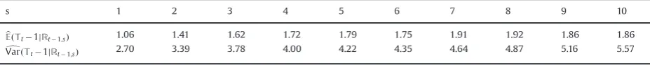 Table 2