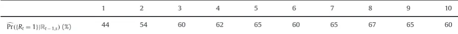 Table 1