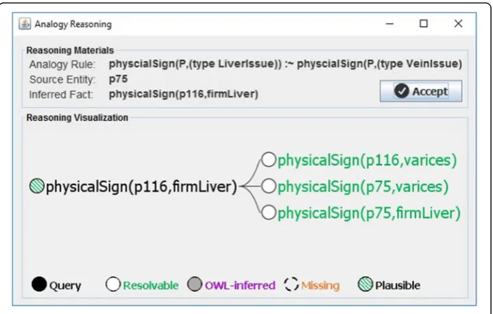 Fig. 7 SeMS-KBS User Interface: Main query interface