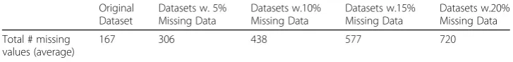 Table 2 Summary of reference data - attribute information and distribution