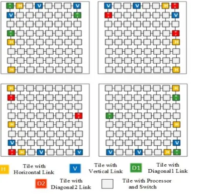 Fig.3.     4-chip system with wireless link deployment 