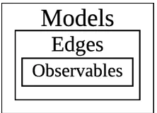 Figure 3.1: Abstraction Levels