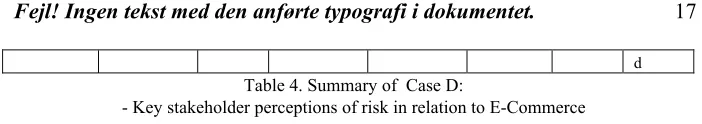 Table 4. Summary of  Case D: 