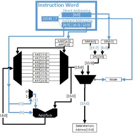 Fig ur e 2 .2 : Addr e s s de c o de unit blo c kdia g r a m
