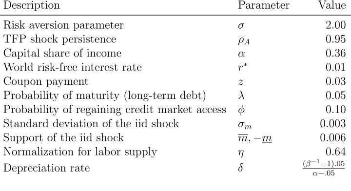 Table 2: Parameter Values Calibrated Independently