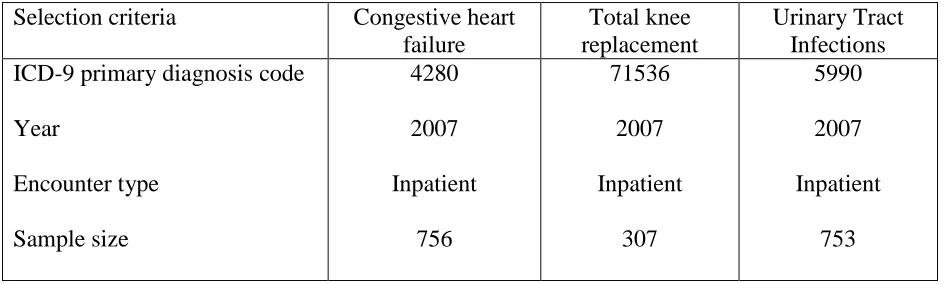 Table 3: Summary description of the dataset 