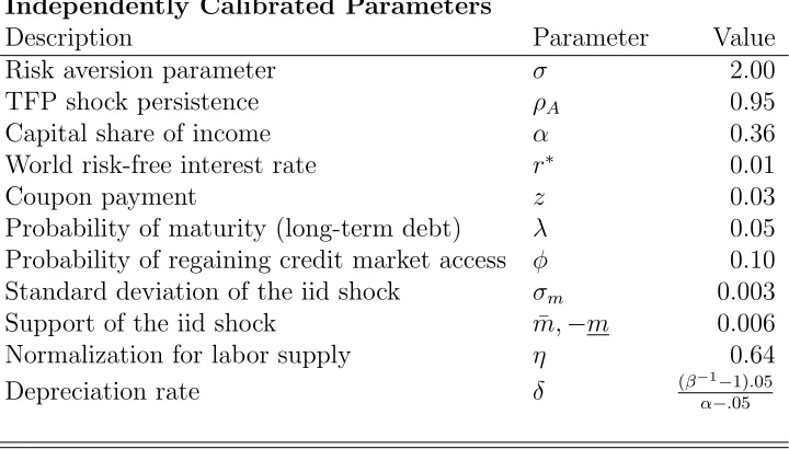 Table 1: Parameter Values Calibrated Independently