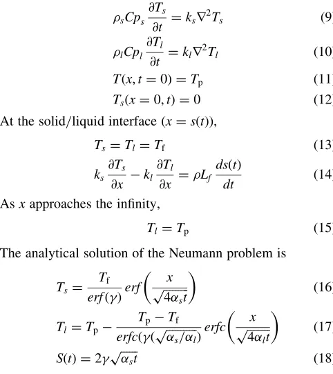 Fig. 1The schematic model of Stefan Problem.