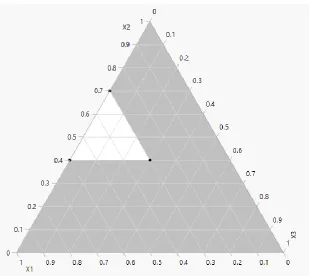 Figure 1 . Lower bound simplex 