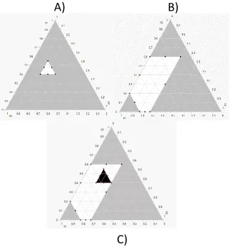 Figure 3 Lower and Upper bound simplex 