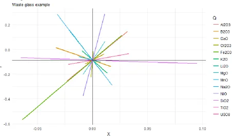 Figure 7 Ridge plot 2 