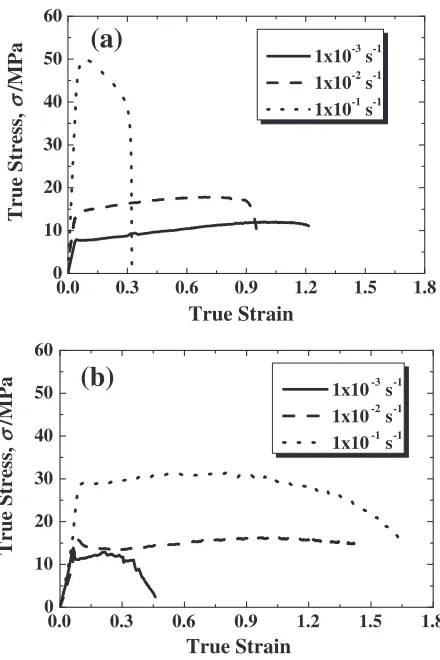 Fig. 6True stress and strain curves for (a) 1D4P and (b) 2D4P specimensat 350�C.