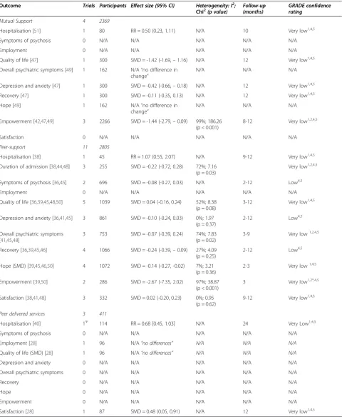 Table 2 Summary of pooled effects at post-treatment