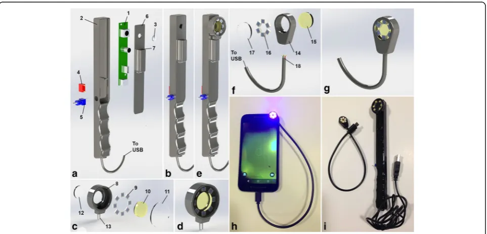 Fig. 1 The Plaquefinder imaging device and its smartphone attachment variant.interchangeable head component view; a device component view; b assembled view; c d interchangeable head assembled view; e device with interchangeable head attached; fsmartphone a