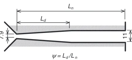 Fig. 1Tested nozzle (unit: mm).