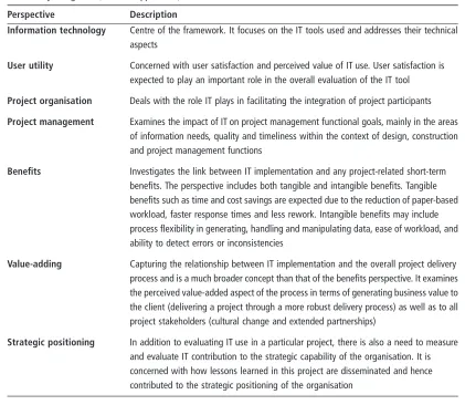Figure 2 Seven IT implementation perspectives (see also Table I and Appendix 1)