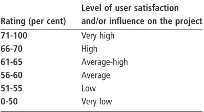 Table V CS3 (projectCentre): ranking of seven perspectives