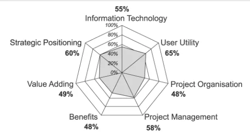 Figure 4 CS2 (projectCentre): seven perspectives compared