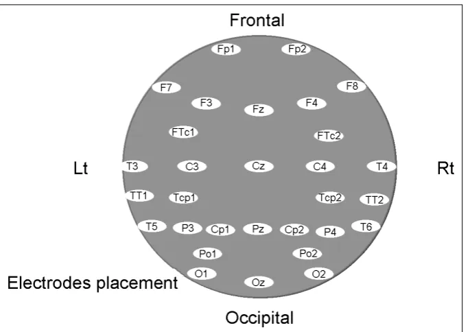 Fig. 1. The combined measureconsists of all 30 electrodes