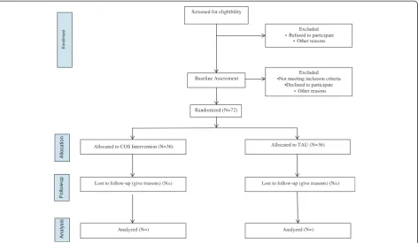 Figure 1 Consort diagram describing flow of patients through study.