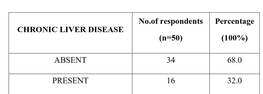 TABLE 8: PREVALENCE OF CHRONIC KIDNEY DISEASE 