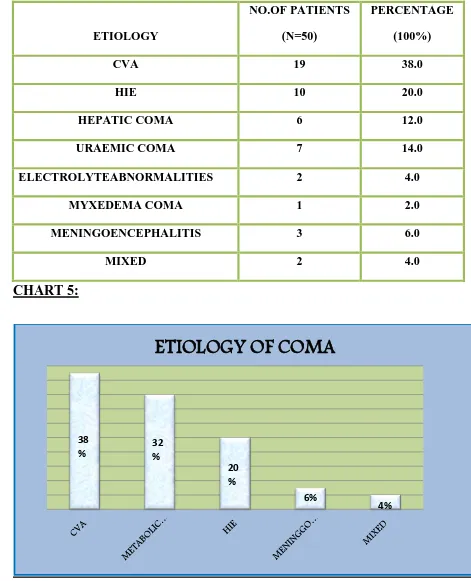 TABLE 9: ETIOLOGY OF COMA 