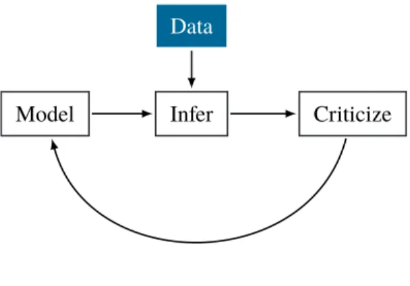 Figure 1.1: Box’s loop.