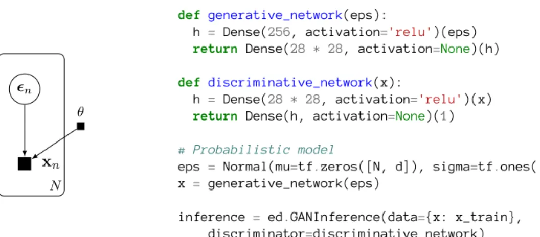 Figure 2.7: Generative adversarial networks: (left) graphical model; (right) probabilistic program.