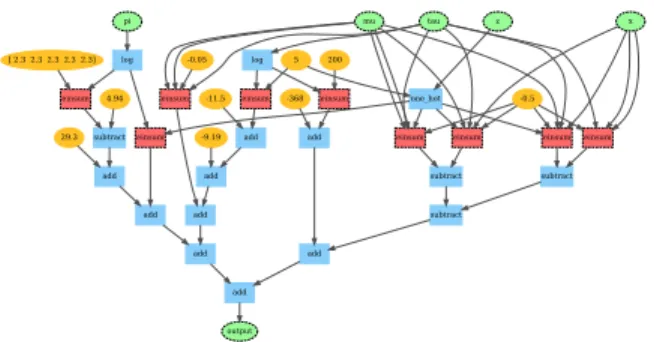 Figure 3.5: Minimal implementation of trac- trac-ing. trace defines a context; any traceable ops executed during it are replaced by calls to tracer