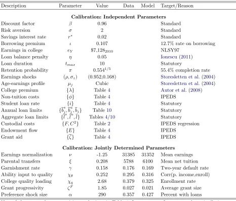 Table 4Autor et al. (2008)