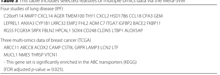 Table 3 This table includes selected features of multiple omics data via the Meta-SVM